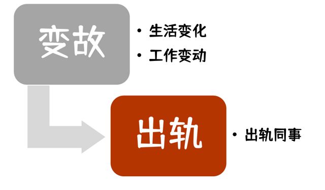 同事婚外情_同事婚外情_同事婚外情