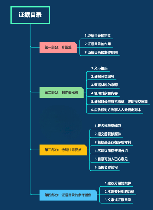 张继成：命题获得证据地位的内在逻辑