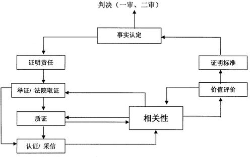 证据调查的基本原理_证据原理调查基本内容包括_证据调查的原则