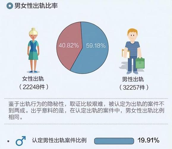 异地婚外情_婚外情异地太难受了_外地婚外情